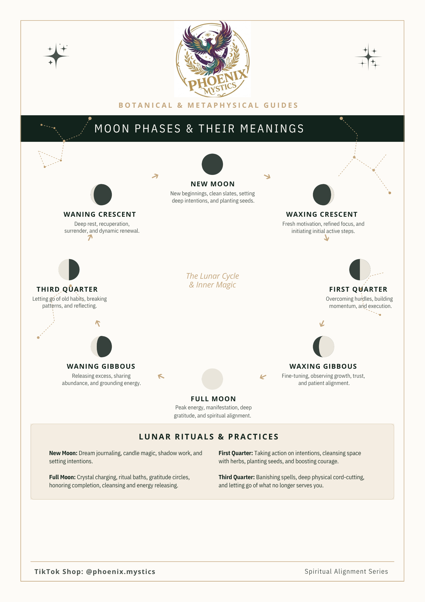 Moon Phases & Meanings Printable Guide | Lunar Rituals Cheat Sheet PDF